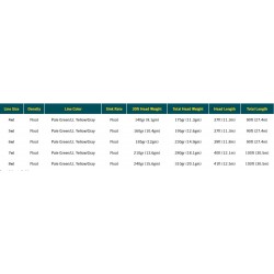 Soie Rio Grand Elite